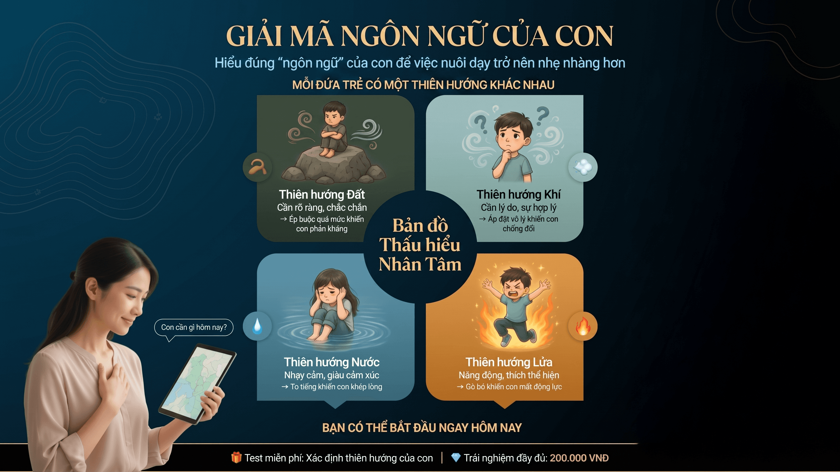 Giải mã ngôn ngữ của con — 4 thiên hướng Đất / Khí / Nước / Lửa